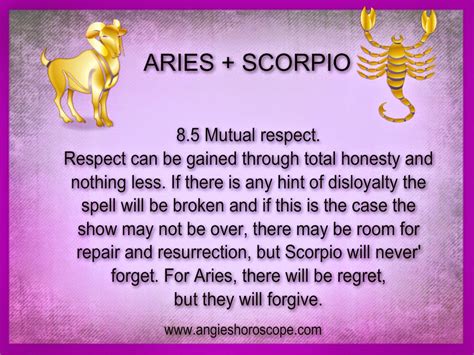 Aries and scorpio dating